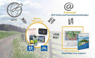 GPS_Reiten1.jpg